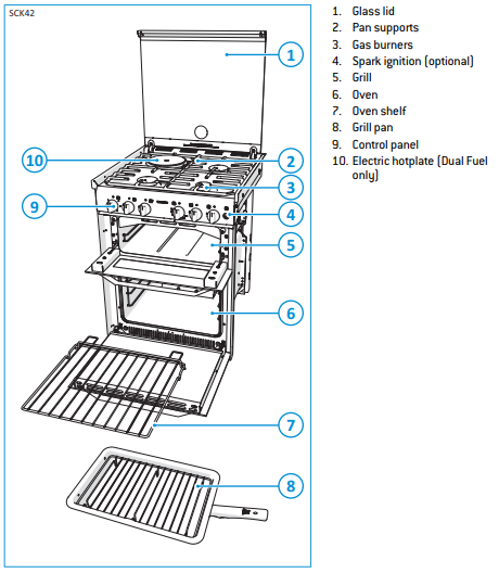 Thetford K1500 series 4 burner all gas cooker